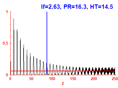 Survival probability